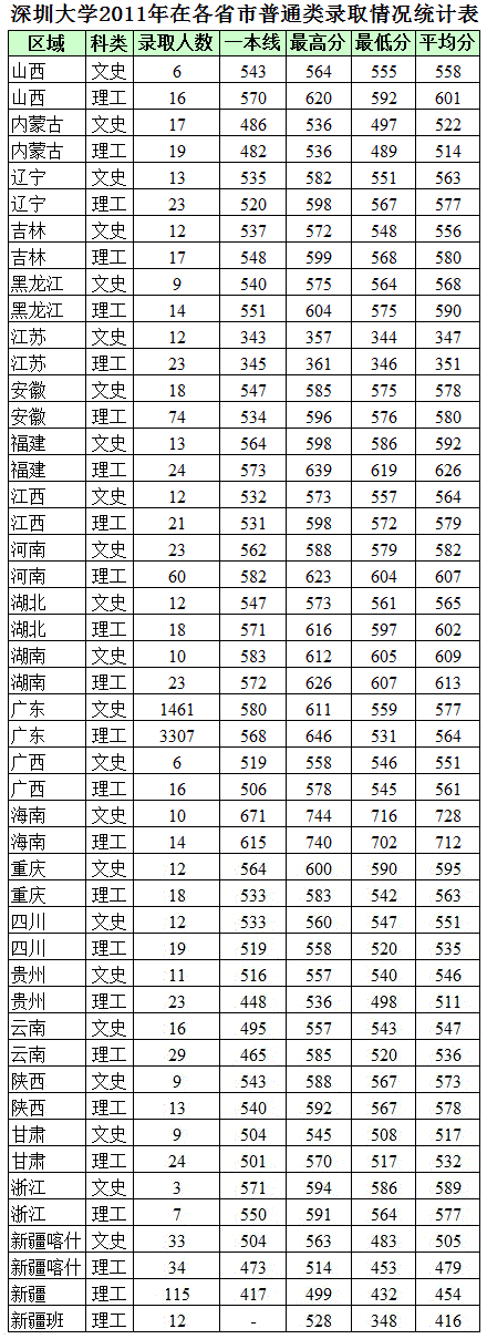 ڴW(xu)2011ڏV|ʡȡȫƱƷ֔(sh)y(tng)Ӌ